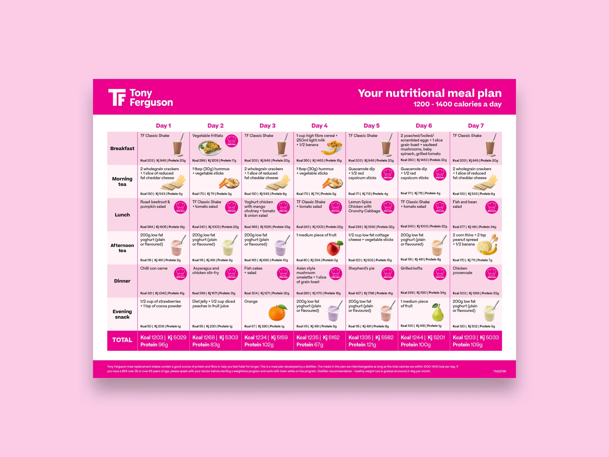 Victoria’s Secret Diet Meal Plan 2025