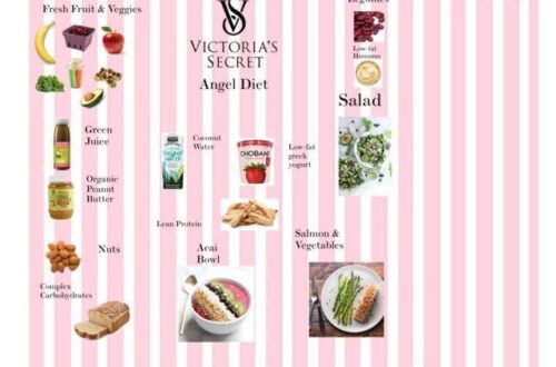 Victoriaβs Secret Diet Meal Plan 2025